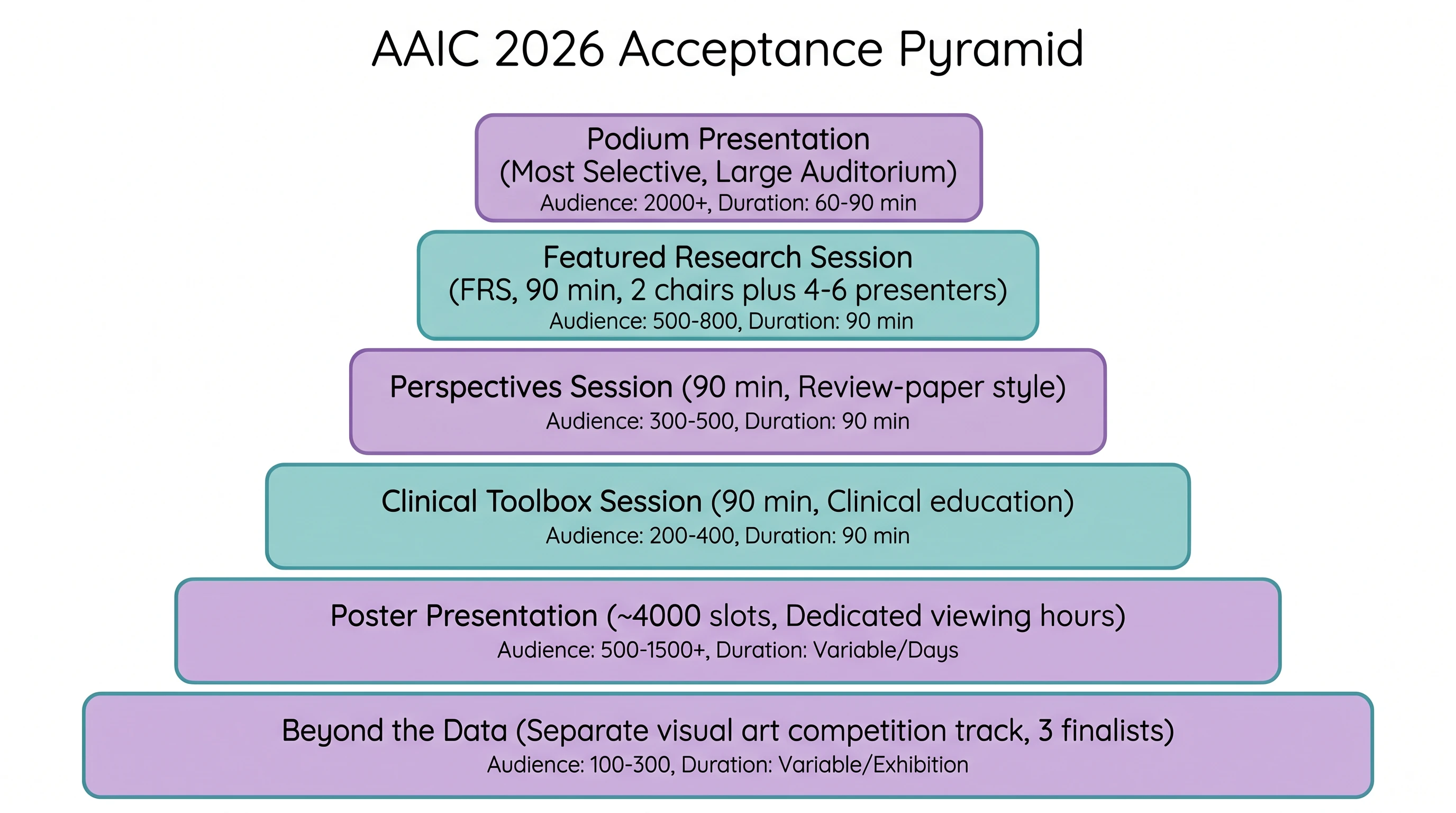 AI-generated graphical abstract figure created with SciFig