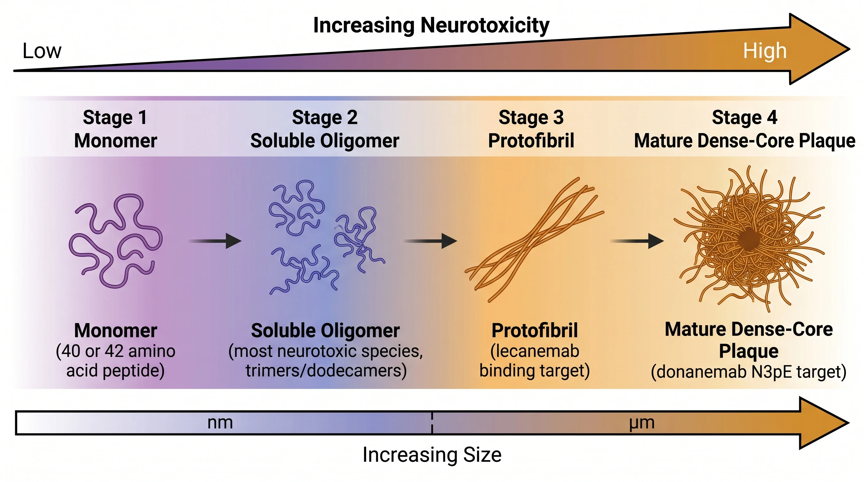 AI-generated micro-structure scientific figure created with SciFig